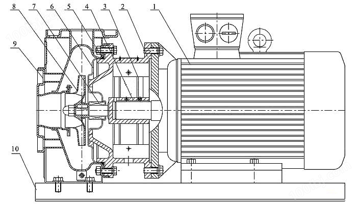 ZS型不锈钢卧式单级离心泵