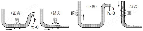 螺纹连接涡轮流量计(图8)